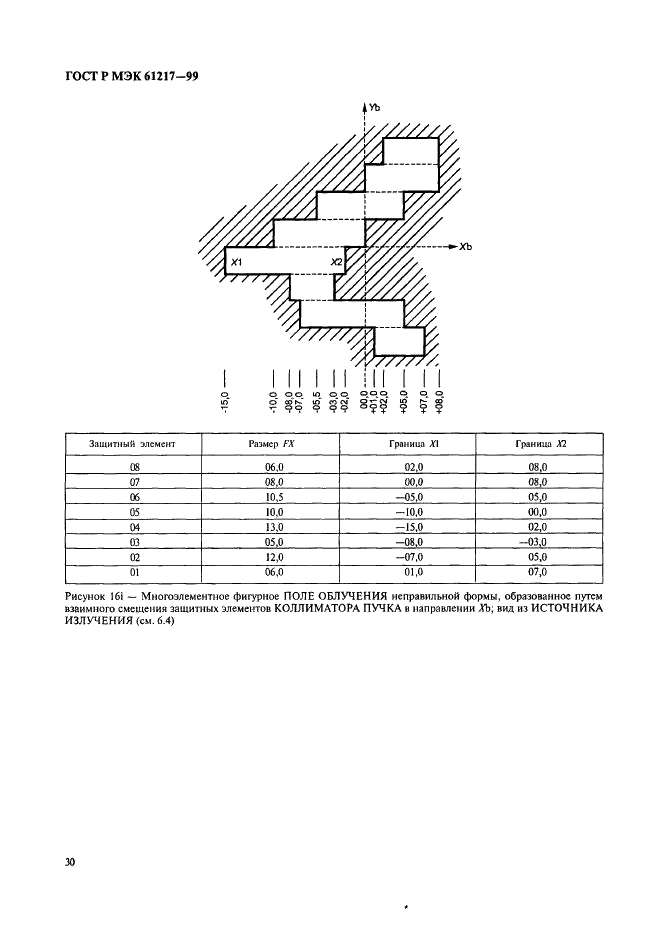 ГОСТ Р МЭК 61217-99 36 страница