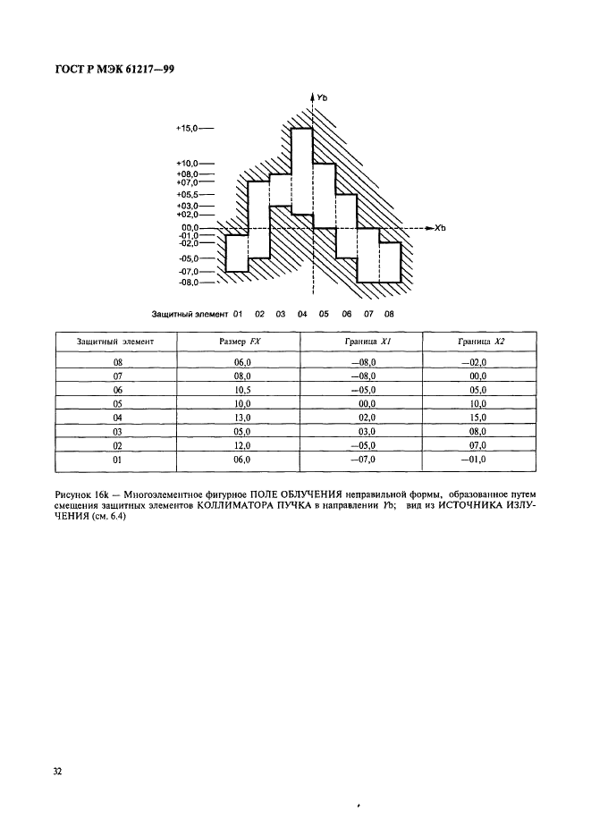 ГОСТ Р МЭК 61217-99 38 страница