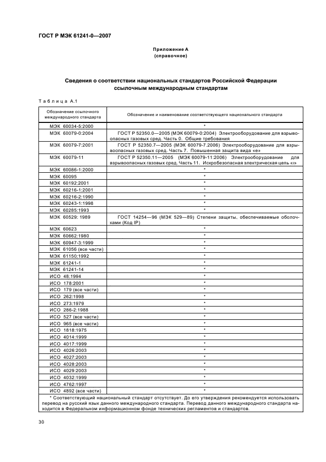 ГОСТ Р МЭК 61241-0-2007 37 страница