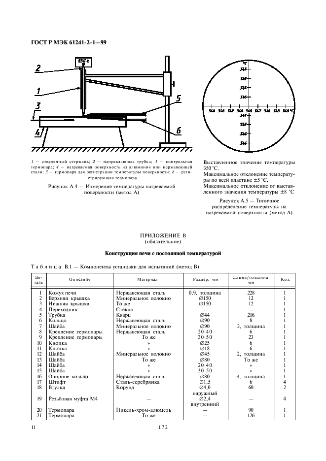 ГОСТ Р МЭК 61241-2-1-99 15 страница