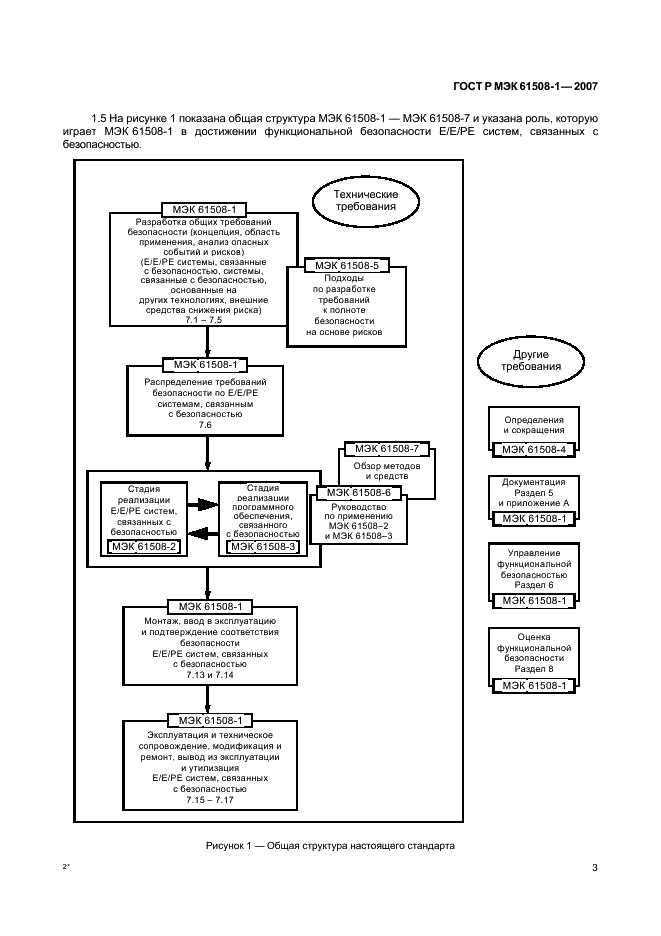 ГОСТ Р МЭК 61508-1-2007 8 страница