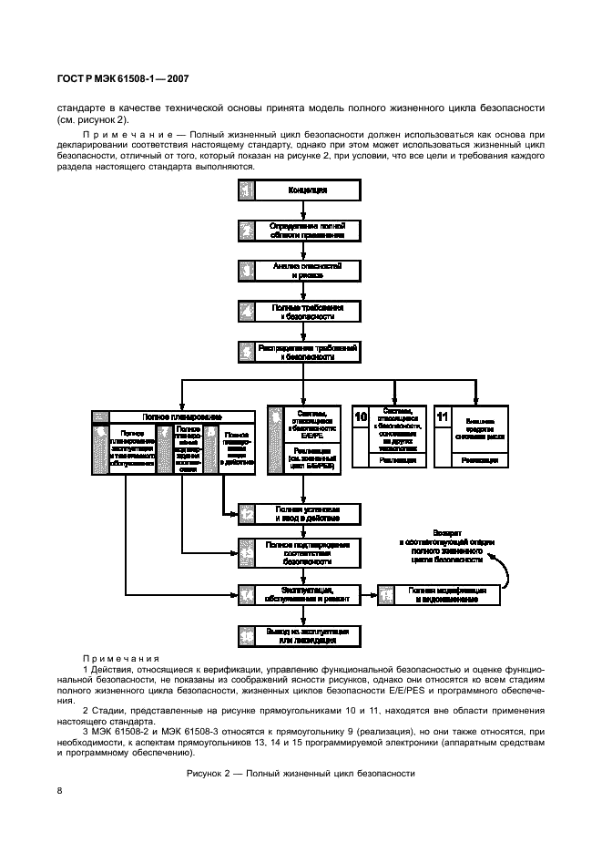 ГОСТ Р МЭК 61508-1-2007 13 страница