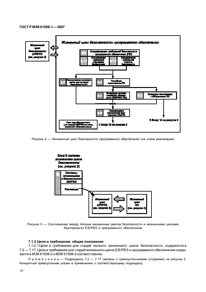 ГОСТ Р МЭК 61508-1-2007 15 страница