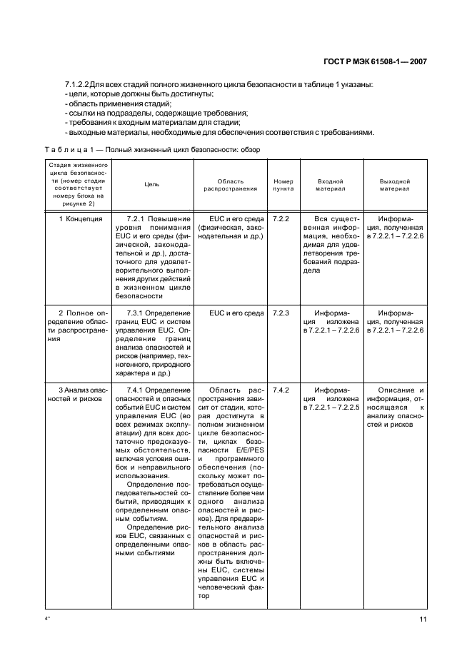 ГОСТ Р МЭК 61508-1-2007 16 страница