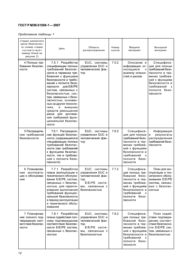 ГОСТ Р МЭК 61508-1-2007 17 страница
