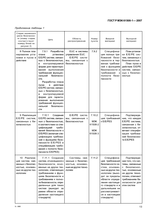 ГОСТ Р МЭК 61508-1-2007 18 страница