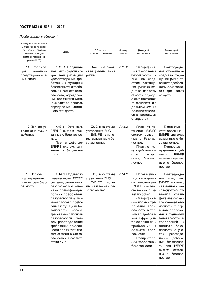 ГОСТ Р МЭК 61508-1-2007 19 страница