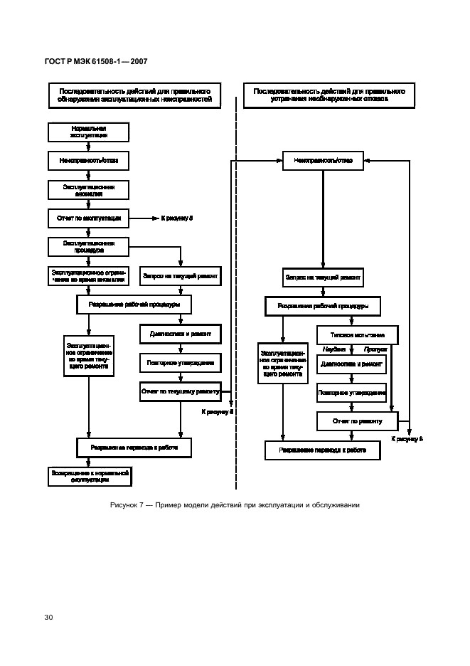 ГОСТ Р МЭК 61508-1-2007 35 страница