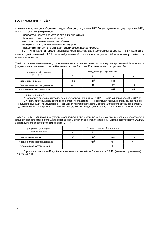 ГОСТ Р МЭК 61508-1-2007 41 страница