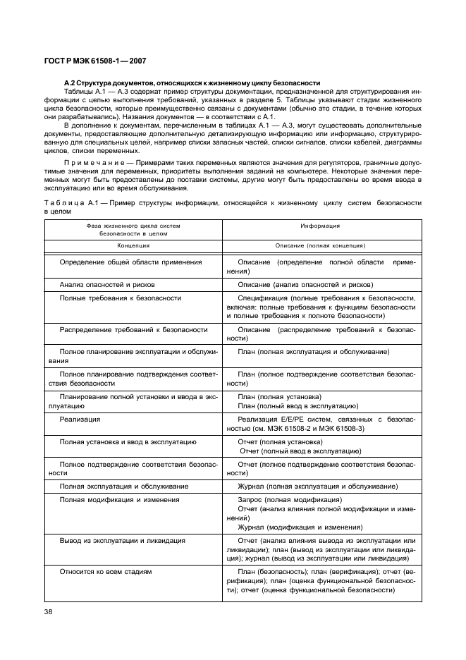 ГОСТ Р МЭК 61508-1-2007 43 страница