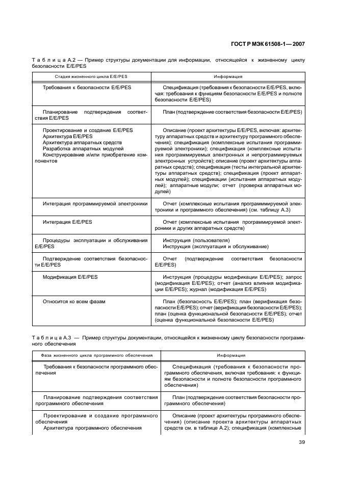 ГОСТ Р МЭК 61508-1-2007 44 страница