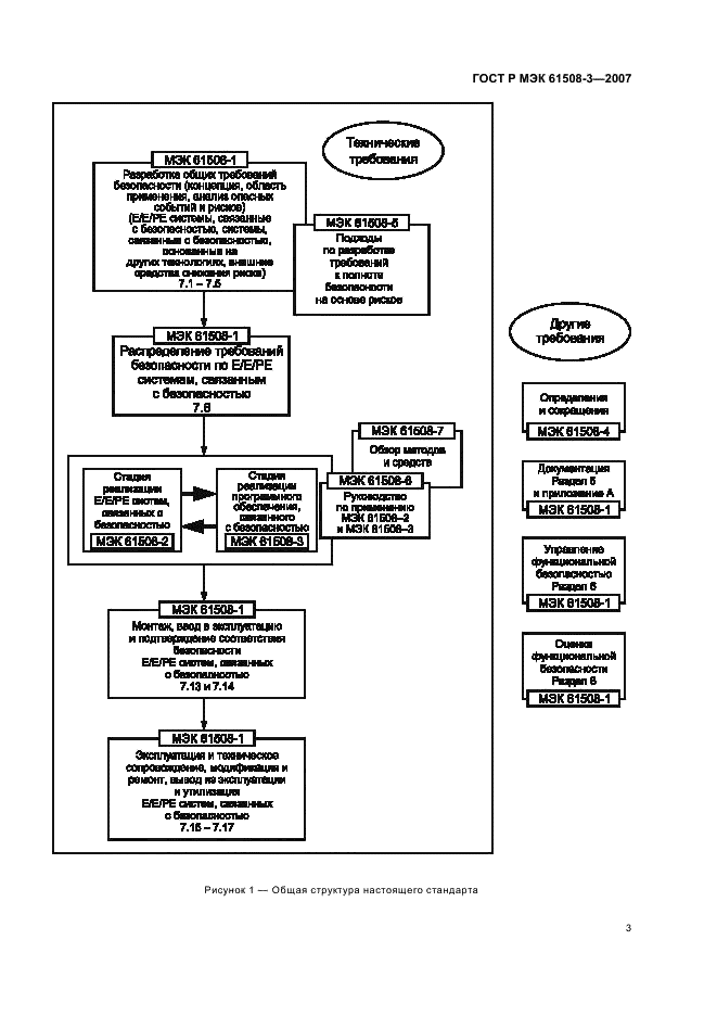 ГОСТ Р МЭК 61508-3-2007 7 страница