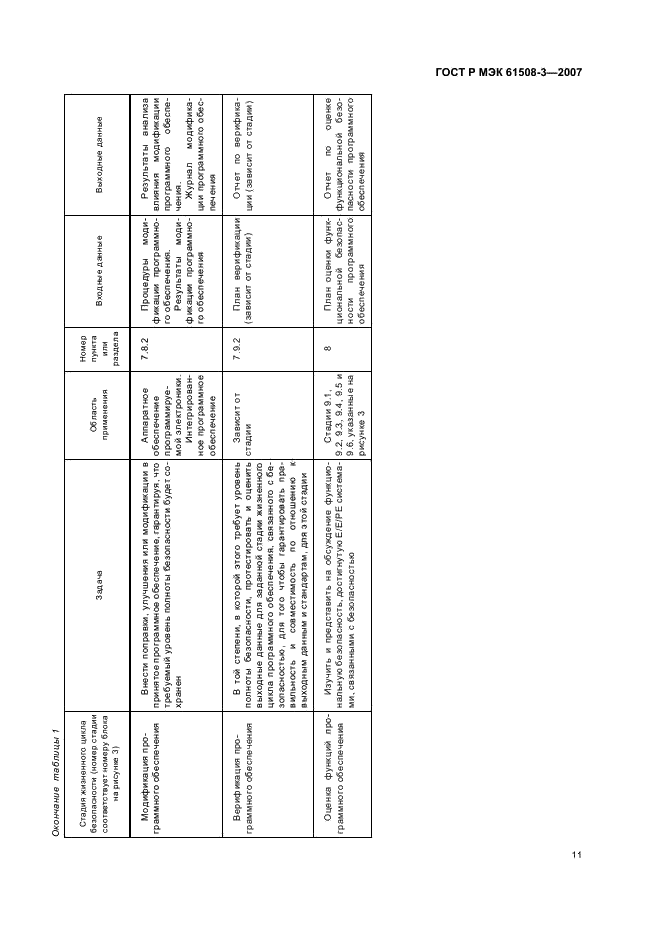 ГОСТ Р МЭК 61508-3-2007 15 страница