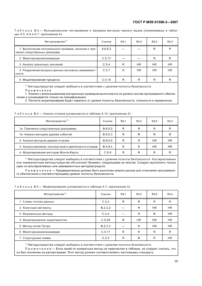 ГОСТ Р МЭК 61508-3-2007 39 страница