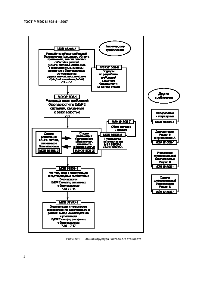 ГОСТ Р МЭК 61508-4-2007 7 страница