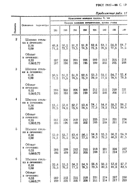 ГОСТ 3927-88 18 страница