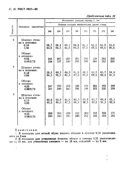 ГОСТ 3927-88 21 страница