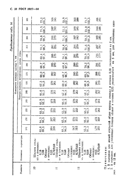 ГОСТ 3927-88 29 страница