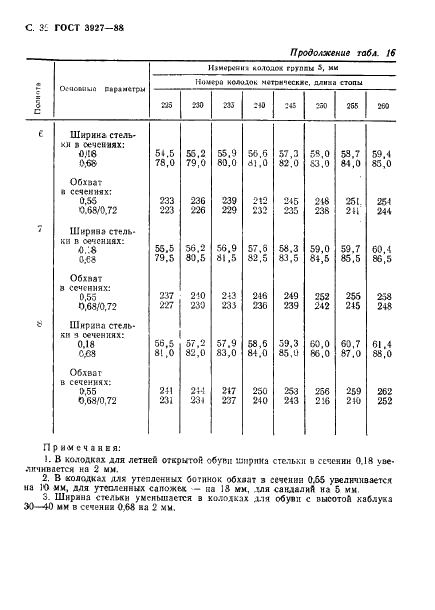 ГОСТ 3927-88 33 страница