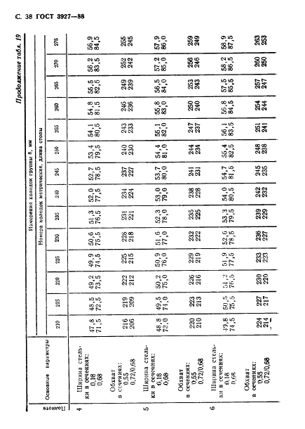 ГОСТ 3927-88 39 страница