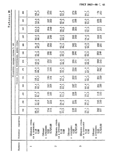 ГОСТ 3927-88 42 страница