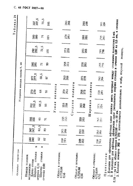 ГОСТ 3927-88 49 страница